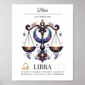 Weegschaal gepersonaliseerde elegante dierenriem W Poster (Voorkant)