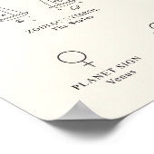 Weegschaal Zodiac Teken met Birthstone Poster (Hoek)