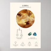 Weegschaal Zodiac Teken met Birthstone Poster (Voorkant)