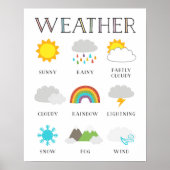 Weer Educatief Poster (Voorkant)