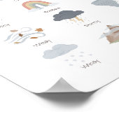 Weer Educatieve Klas Montessori Poster (Hoek)