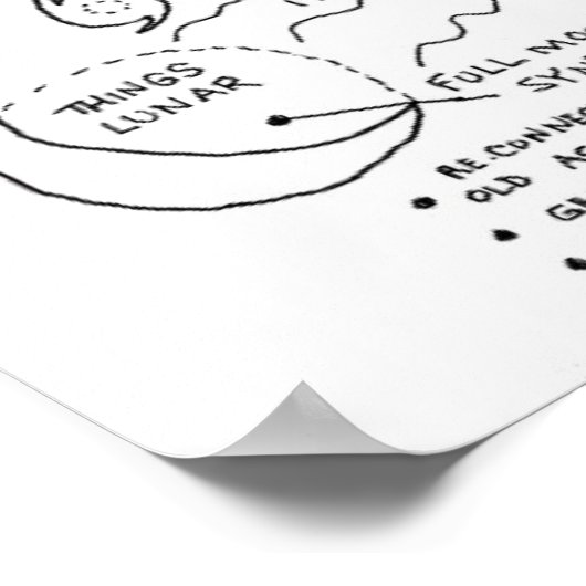 Weer/Gezondheidscorrelatie Poster (Hoek)