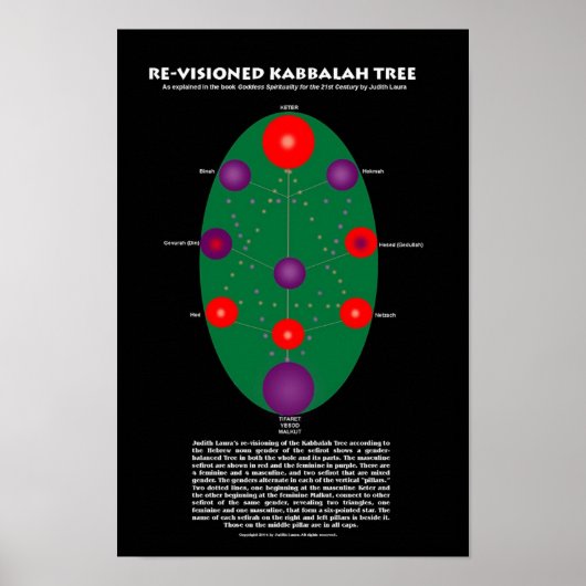 Weer zichtbare Kabbalaboomdruk Poster (Voorkant)