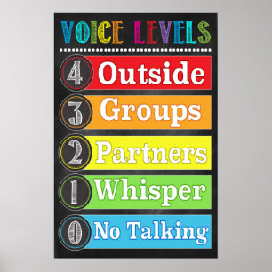 Weergavegraden Klassroom Afdrukbaar Poster