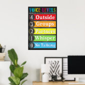 Weergavegraden Klassroom Afdrukbaar Poster (Thuiskantoor)
