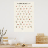 Weerportretten 2015: Amerikaanse steden Poster (Keuken)