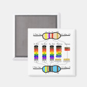Weerstand Kleurenkaart Koelkast Magneet (Voorkant / Achterkant)