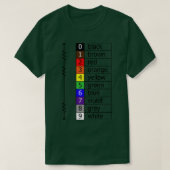 Weerstandskleurcodes T-shirt (Design voorkant)