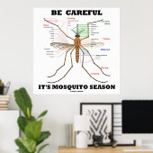 Wees voorzichtig met het mosquitoseizoen (muggenan poster (Thuiskantoor)