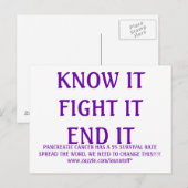 WEET DAT HET BESTRIJDT, PANCREATISCHE KANKER HEEFT BRIEFKAART (Voorkant / Achterkant)