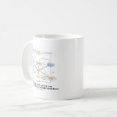 Weet je van de verspreiding in macro-economie? koffiemok (Voorkant links)