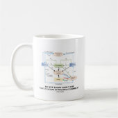 Weet je van de verspreiding in macro-economie? koffiemok (Links)