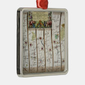 Weg van Londen naar Bristol Metalen Ornament (Rechts)