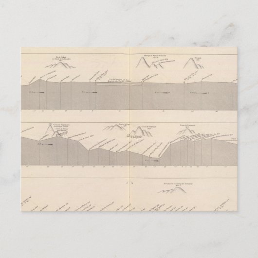 Wegrijden naar Buenos Aires naar Lima Briefkaart (Voorkant)