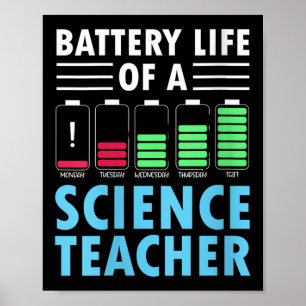 Wekelijkse cyclus van de batterijduur van vrouwen poster