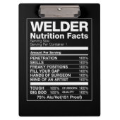 Welder Nutrition Facts Klembord (Voorkant)