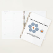 Welke Oranje cirkel is groter? Ebbinghaus Illusion Planner (Display)