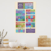 Welke soort boeklezer ben je? {Poster 1} Poster (Keuken)