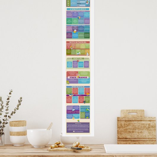 Welke soort boeklezer ben je? POSTER 2 (Keuken)