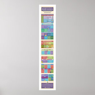 Welke soort boeklezer ben je? POSTER 2