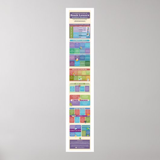 Welke soort boeklezer ben je? POSTER 2 (Voorkant)