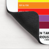 Welkom bij Pyrocene Era Air Quality Index Geek Muismat (Hoek)