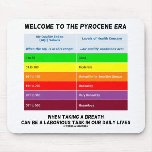 Welkom bij Pyrocene Era Air Quality Index Geek Muismat (Voorkant)