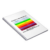 Welkom bij Pyrocene Era Air Quality Index Geek Notitieboek (Rechterzijde)