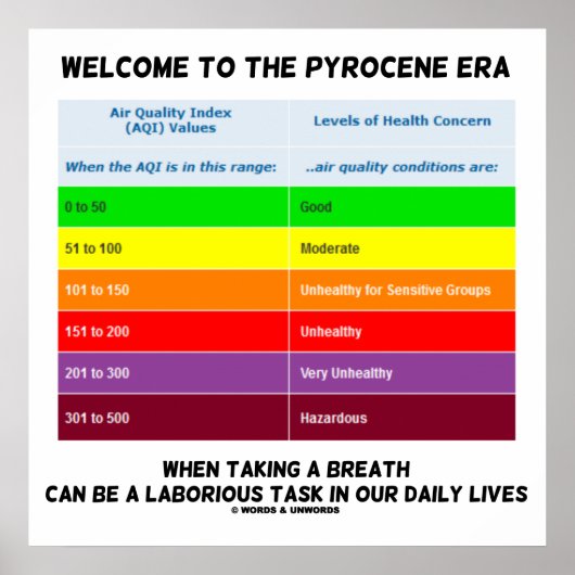 Welkom bij Pyrocene Era Air Quality Index Geek Poster (Voorkant)