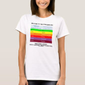 Welkom bij Pyrocene Era Air Quality Index Geek T-shirt (Voorkant)