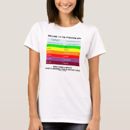 Welkom bij Pyrocene Era Air Quality Index Geek T-shirt
