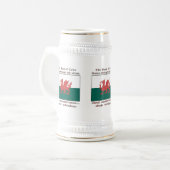 Welsh Blood of Celts and Whiskey Bierpul (Voorkant links)