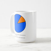 Wens het een piemietgrafiek koffiemok (Voorkant links)