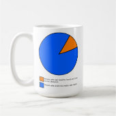 Wens Het Was Cirkeldiagram Grappige Mok (Links)