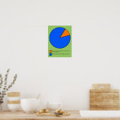 Wens het was een taartdiagram Grappige Poster Bord (Keuken)