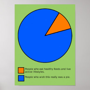 Wens het was een taartdiagram Grappige Poster Bord