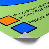 Wens het was een taartdiagram Grappige Poster Bord (Hoek)