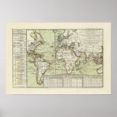 Wereld 10 poster (Voorkant)