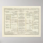 Wereld 4 poster (Voorkant)