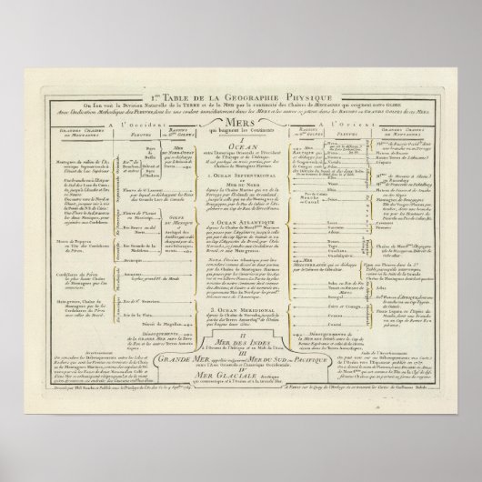 Wereld 4 poster (Voorkant)