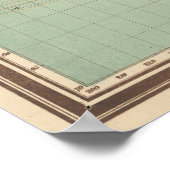  Wereld Isothermkaart (1850) Poster (Hoek)
