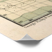 Wereld Oceaan - Stroom kaart (1905) Poster (Hoek)