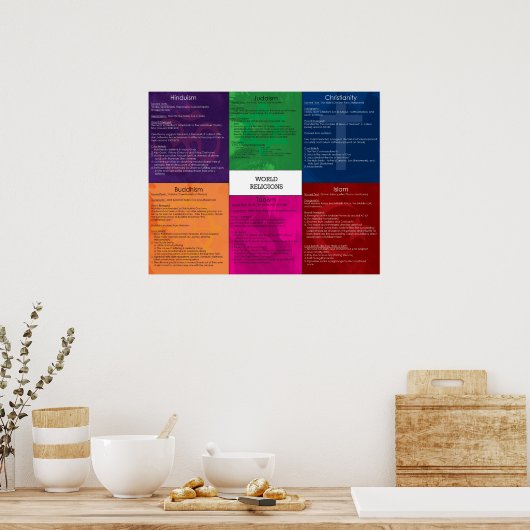 Wereldgodsdienst-Poster Poster (Keuken)