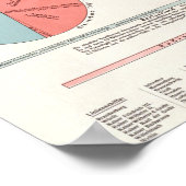  Wereldkaart Poster (Hoek)