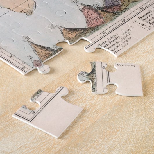 Wereldkaart van de  vulkaan en de aardbeving (1852 legpuzzel (Zijkant)
