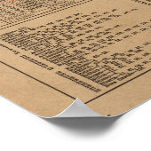 Wereldkaart Verzendroutes en -snelheden -1923 Poster (Hoek)