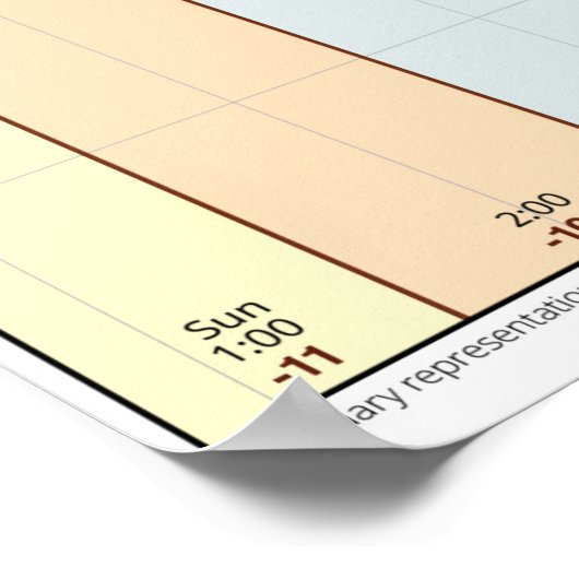 Wereldtijdzones Poster (Hoek)