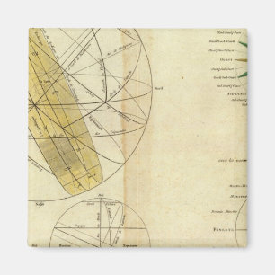 Wereldwijde bollen snijdend magneet