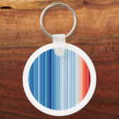 Wereldwijde klimaatsverandering in de aardomgeving sleutelhanger (Voorkant)