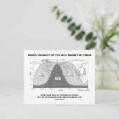 Wereldwijde zichtbaarheid van de Venusovergang 201 Briefkaart (Staand voorkant)